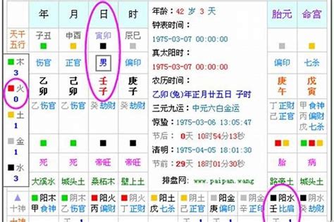 看五行缺什麼|免費生辰八字五行屬性查詢、算命、分析命盤喜用神、喜忌